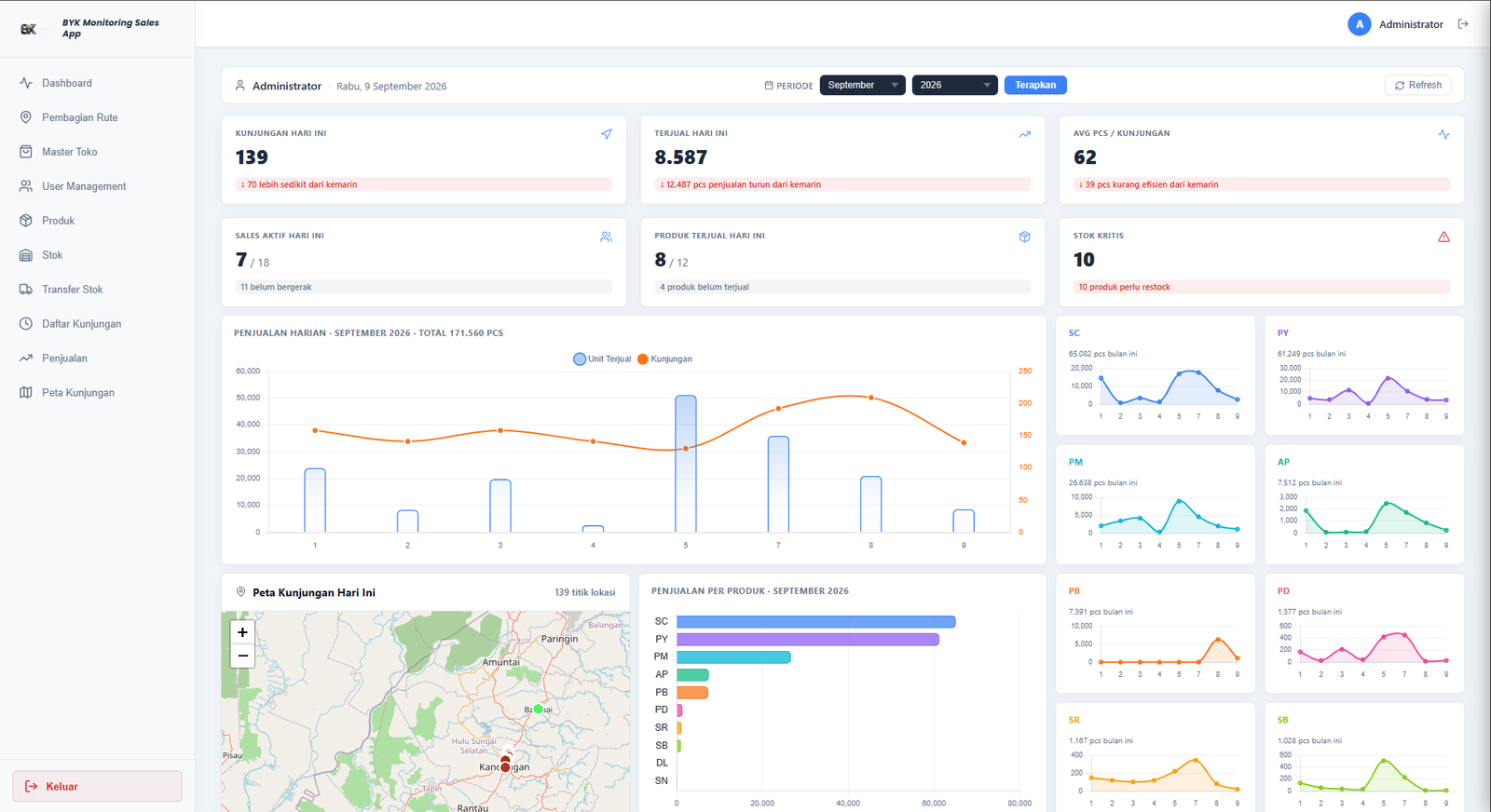 BYK Monitoring — Sales dashboard